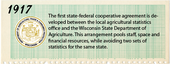 1917 - The first cooperative agreement is developed between the local agricultural statistics office and the Wisconsin State Department of Agriculture.  This arrangement pools staff, space and financial resources, while avoiding two sets of statistics for the same state.