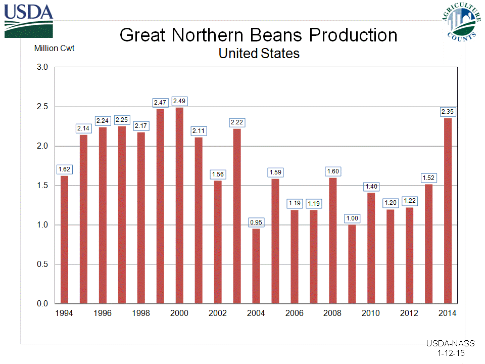 Nass Usda Gov Charts And Maps Index Asp