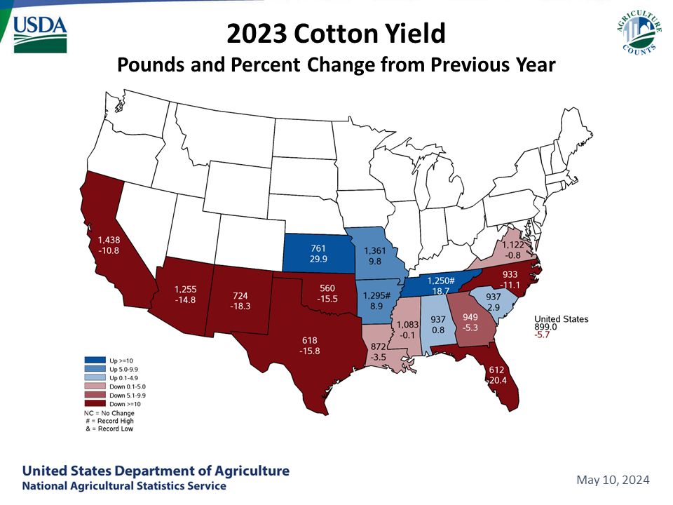 Cotton - Yield & Change from Previous Year by State
