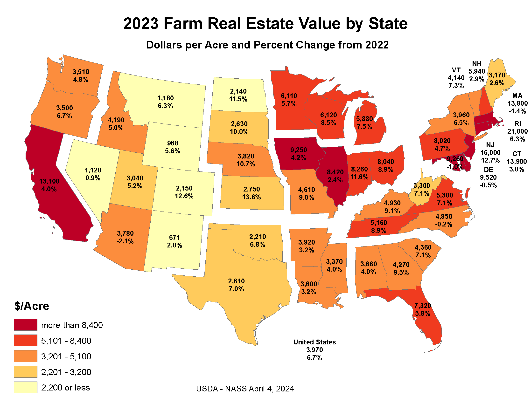 Land Values: Farm Real Estate Value by State, US